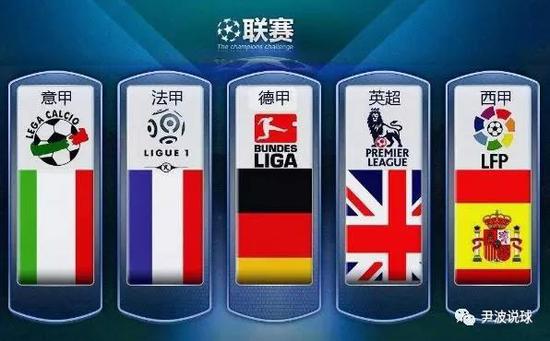 现相当
